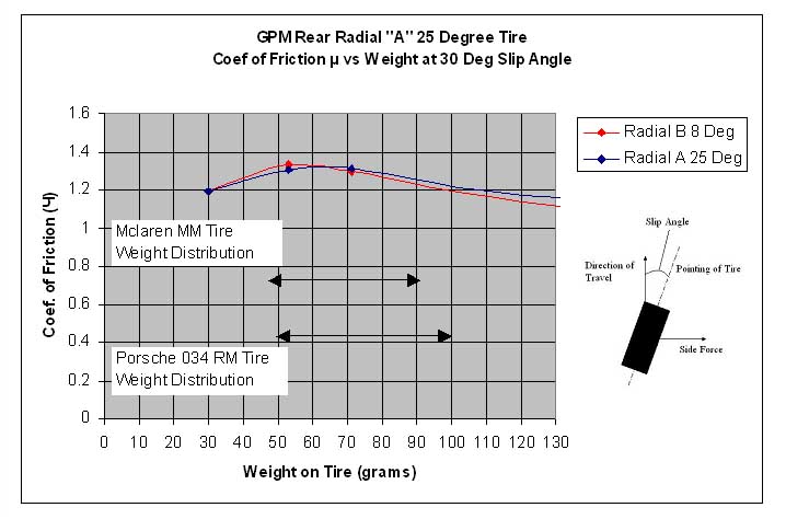 Tire Weight Chart